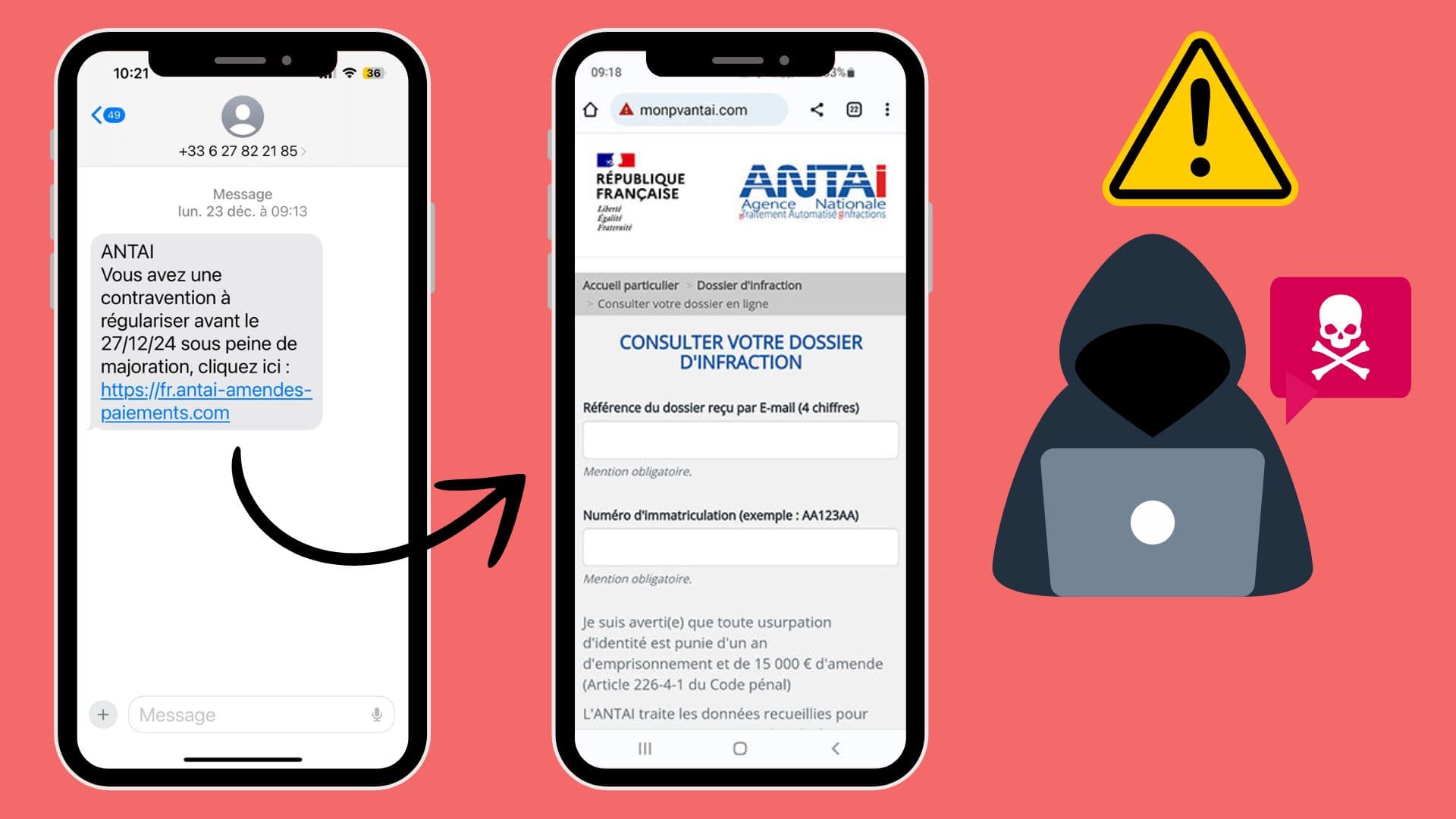 Schéma de l'arnaque Info ANTAI : SMS frauduleux et faux site
